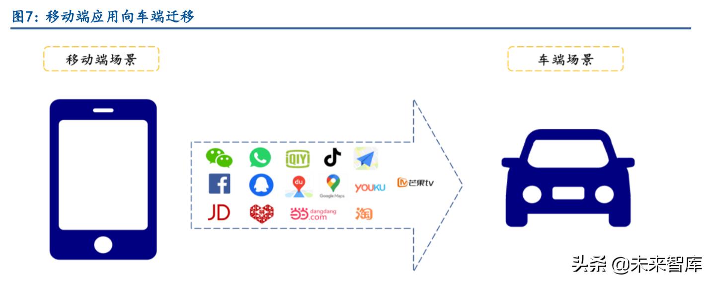智能汽车产业链专题报告：鸿蒙与智能汽车软件生态深度研究