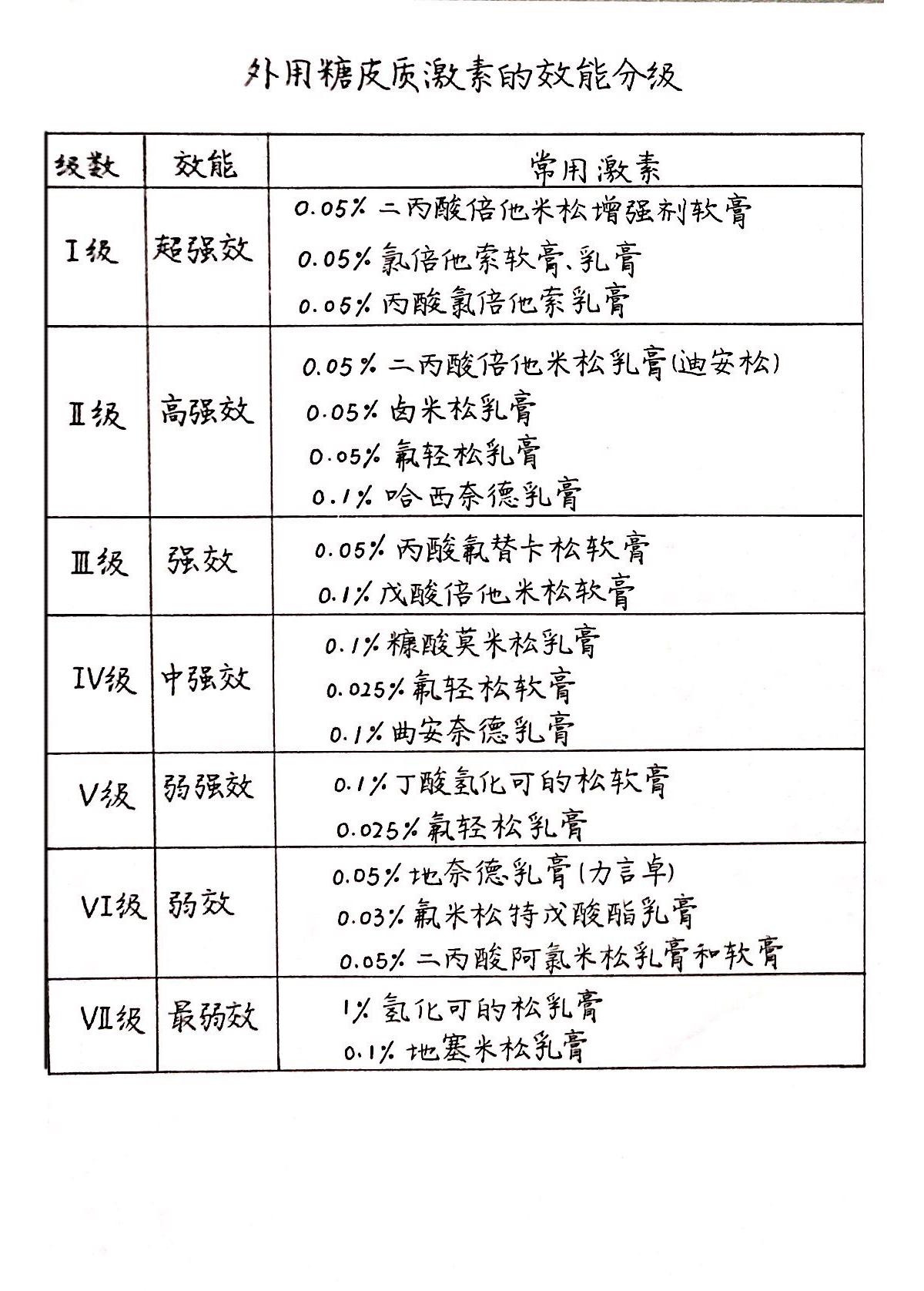 什么药是激素药和抗生素,什么药是激素类型的
