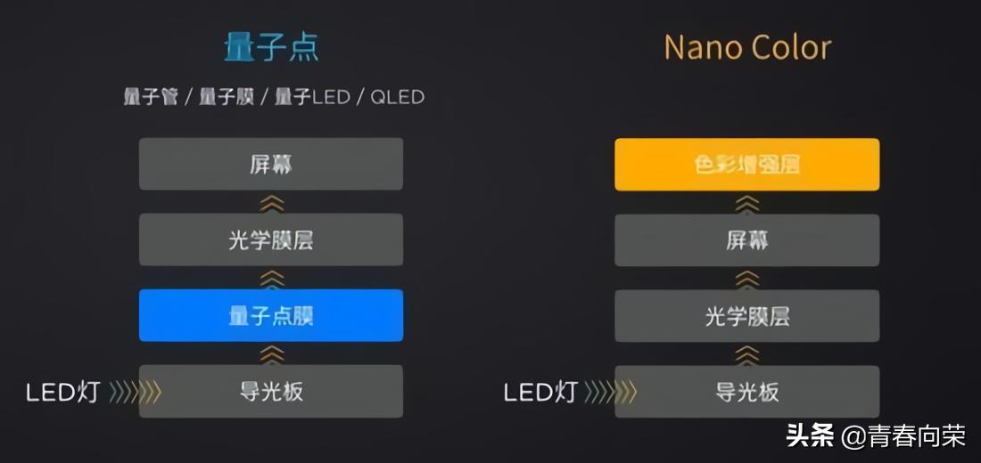 电脑显示器选购注意事项及要求,选购电脑显示器有哪些注意事项