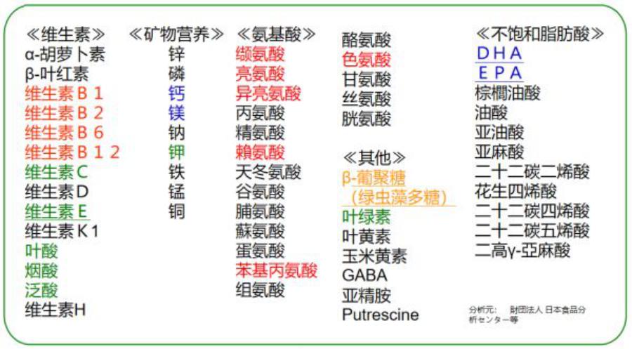 池塘裸藻的危害,裸藻会不会游动