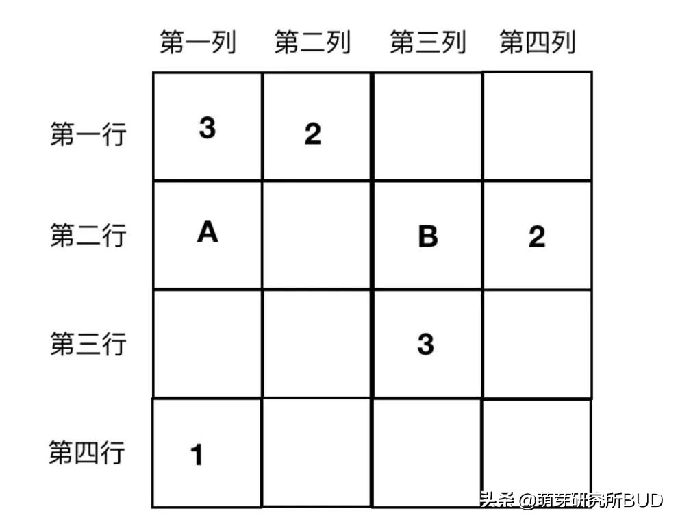 孩子数数不会怎么教,孩子不识数用什么方法教