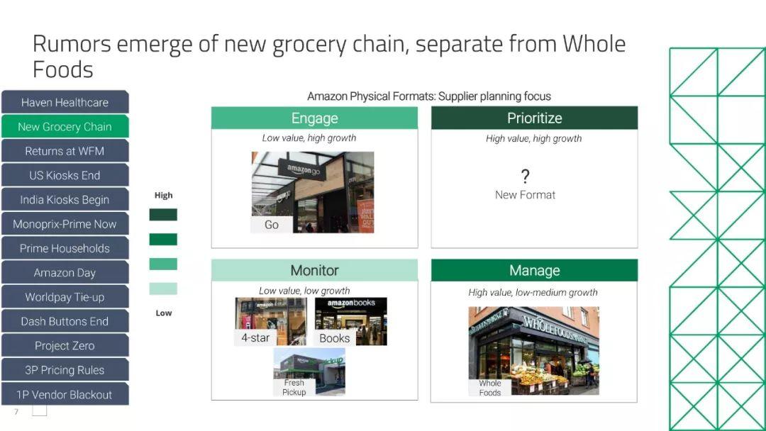 亚马逊新店28天出单,亚马逊新店新品上架多久出单