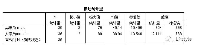 spss软件下载官方,零基础学pr素材