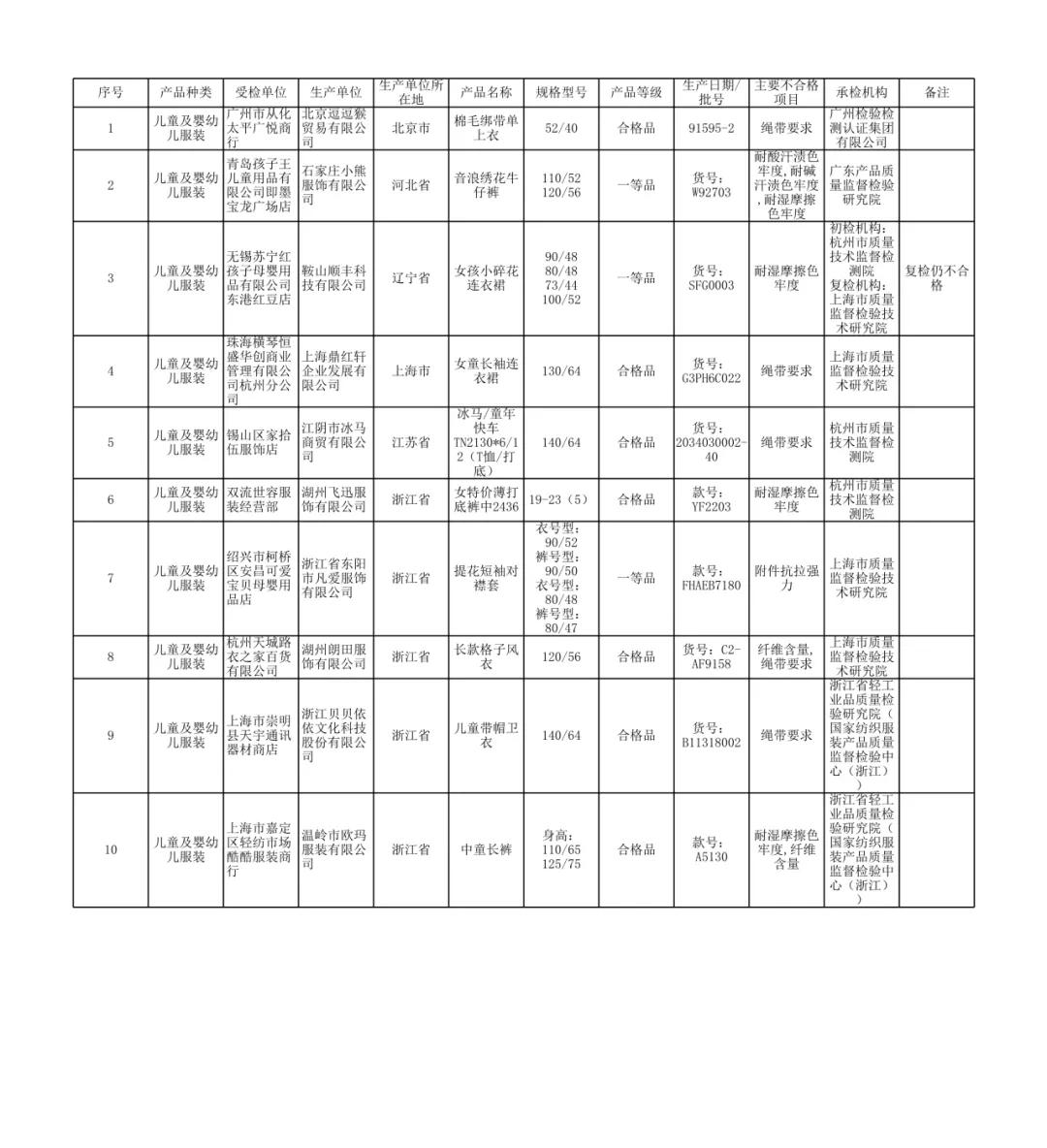这几年垮掉的母婴品牌,中国十大婴童品牌排行榜