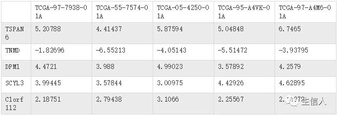 生信分析热图原理,生信分析热图的作用