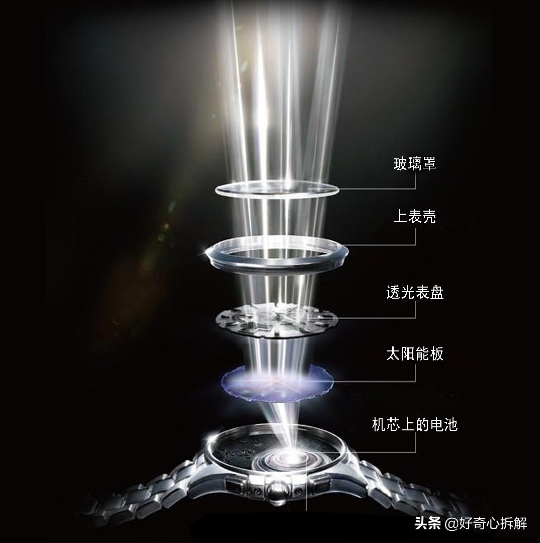 西铁城光动能手表换电池教程,西铁城光动能电池如何正确充电