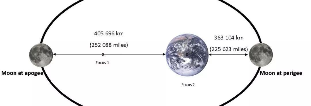 影史最伟大的电影镜头,影史最伟大魔幻片