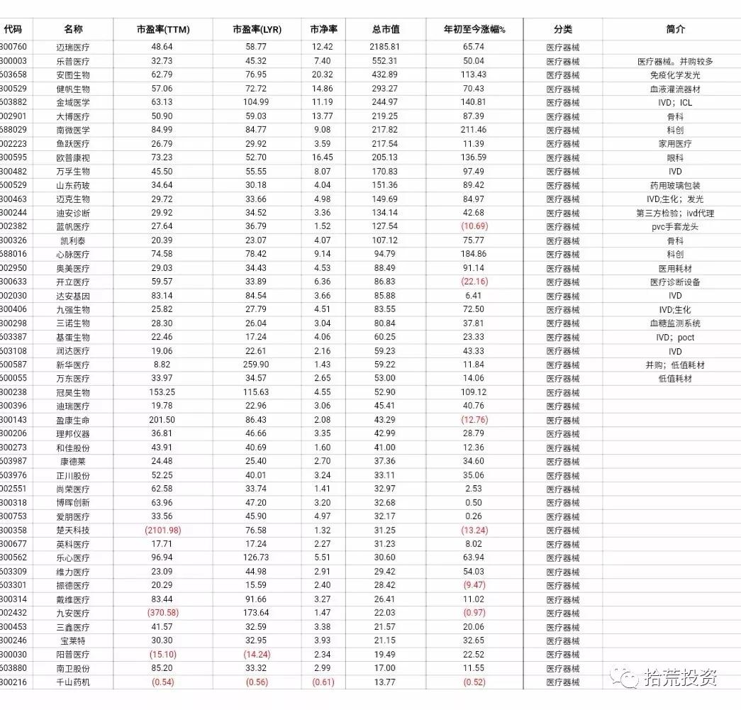 最新上市的医药股票龙头股,医药a股行情分析