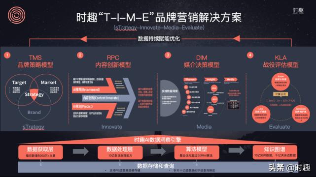 上半年业绩预增50%及以上,2020上半年各行业增长率