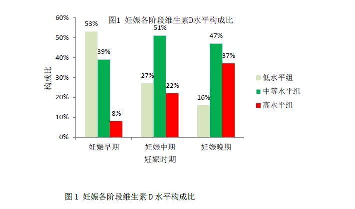 血糖高可以吃维生素d滴剂吗,孕期维生素d缺乏会引起血糖高吗