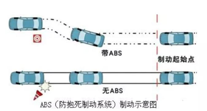 低速踩刹车过坑时感觉abs在工作,低速行驶踩刹车把abs触发怎么办