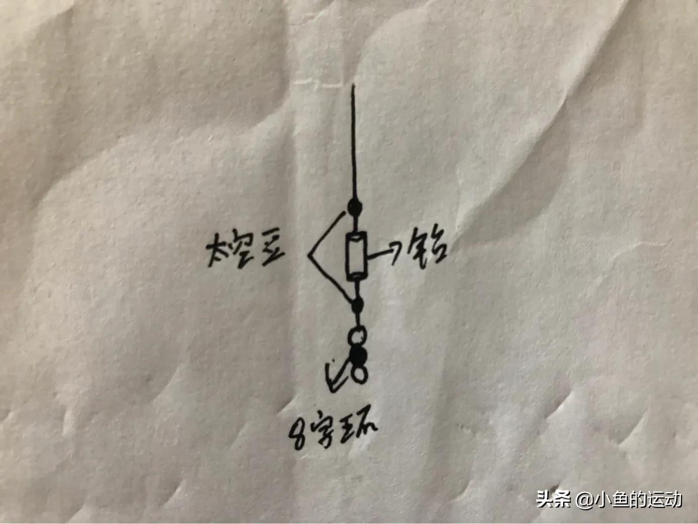 筏钓钓组的正确方法,筏钓钓组教程