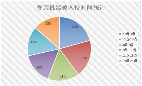 360安全卫士勒索病毒,360安全卫士处理勒索病毒