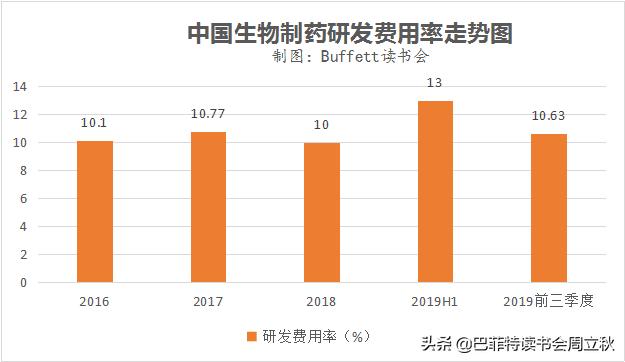 中国生物制药深度分析,中国轻舟已过万重山视频素材