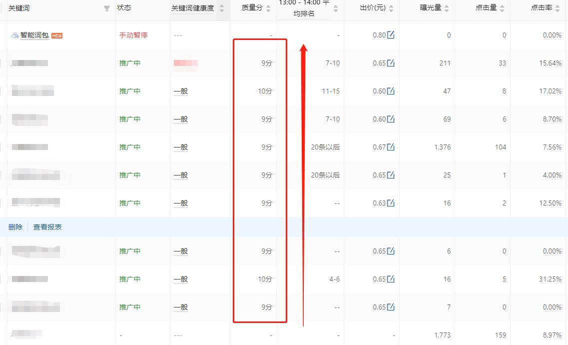 店铺如何一天做到1000单,日发千单店铺的打造流程