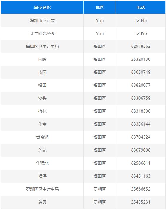 深圳公办幼儿园入学对家长有要求,深圳公立幼儿园可以跨社区申请吗