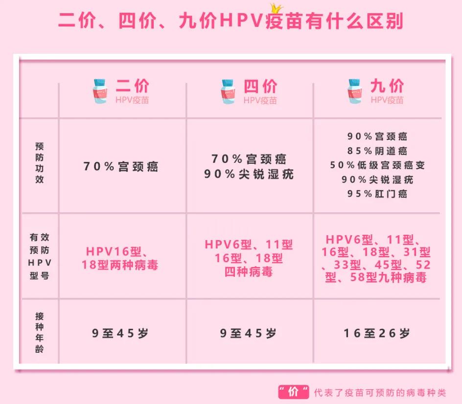 远离宫颈癌,从HPV检测开始