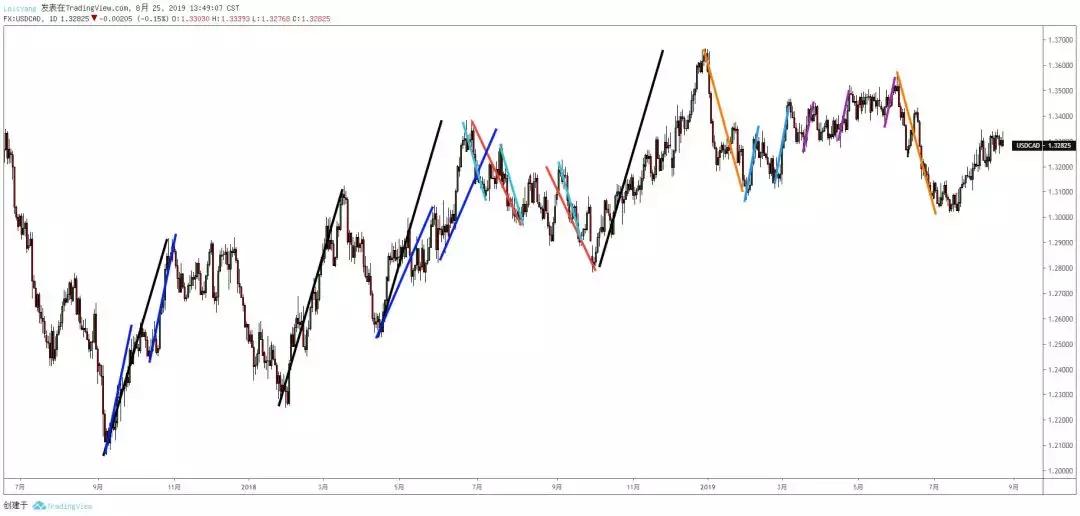 看透加元,这篇文章就够了