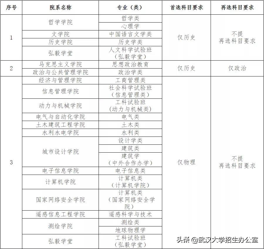 湖北上床下桌的大学有哪些,湖北哪些大学有上床下桌