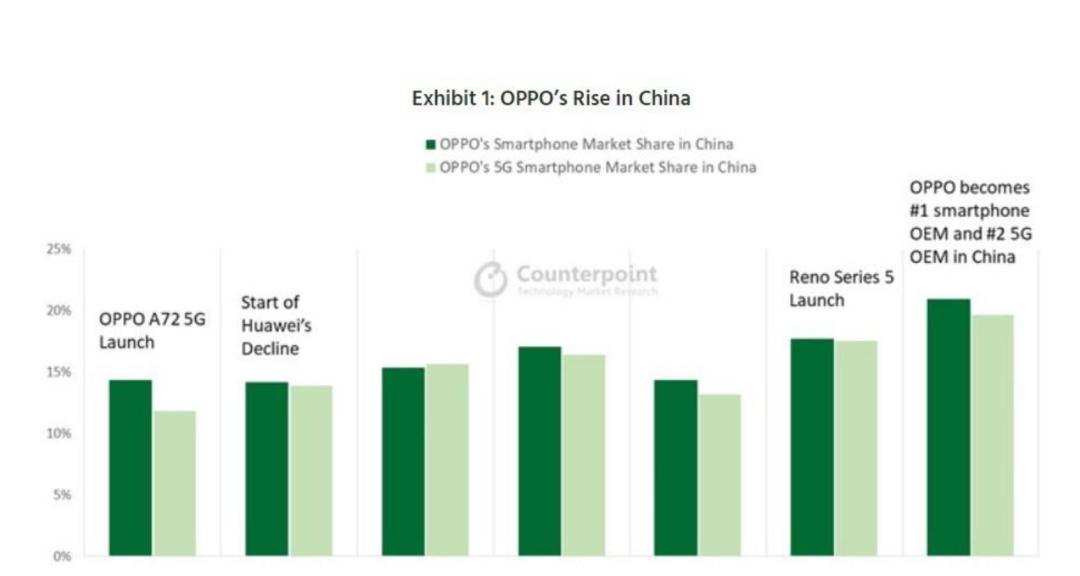 oppo历代find系列评价,oppo年度旗舰新品find
