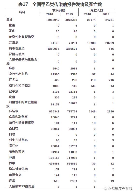 为什么中国医院费用这么高,全国公立医院收费一样吗