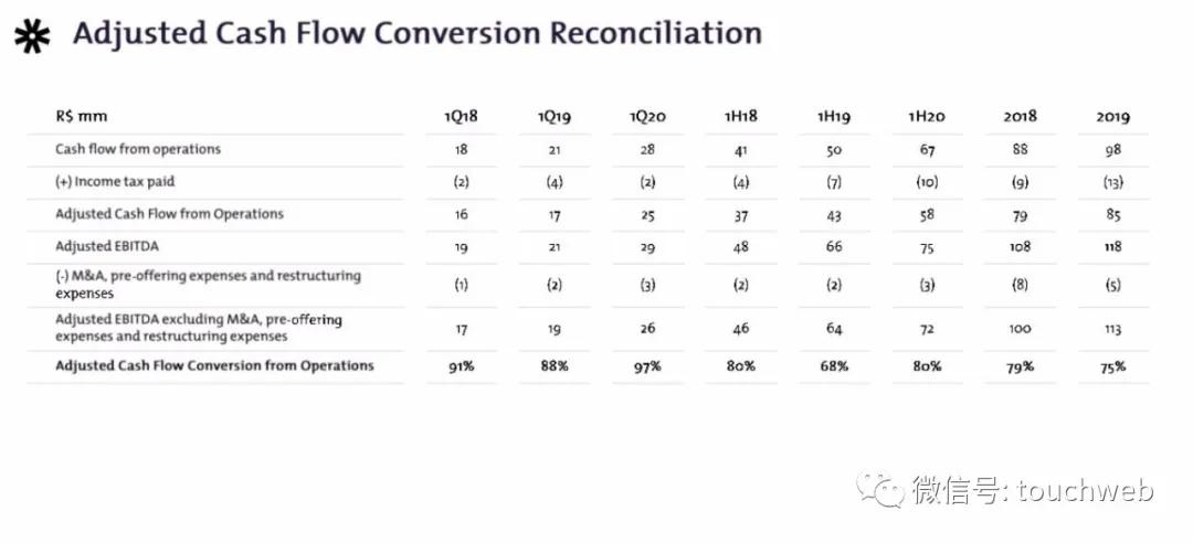 巴西教育企业Vitru要上市：拟募资2亿美元路演PPT曝光