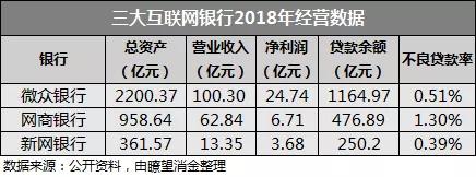 新网银行长期不用会怎么样,新网银行无法取款