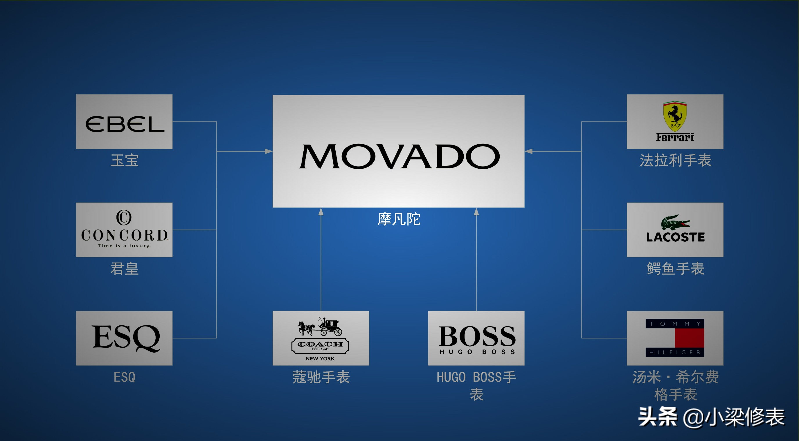 世界上20个公认的最奢华手表品牌,闹钟钟表的十大品牌