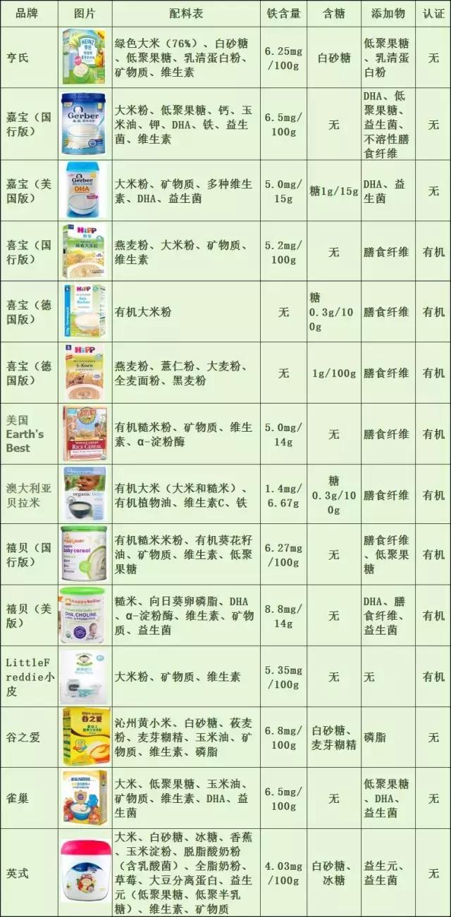 如何正确选择婴儿米粉,米粉应该怎么选新手妈妈必看