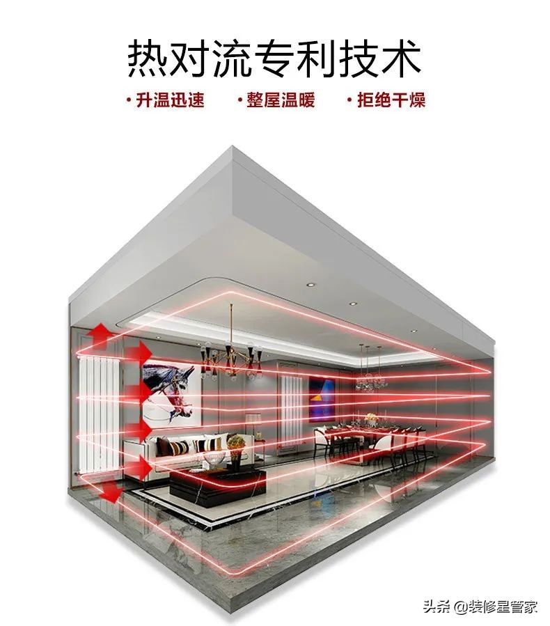 最新采暖方式最好的是哪种,五种取暖方式测评