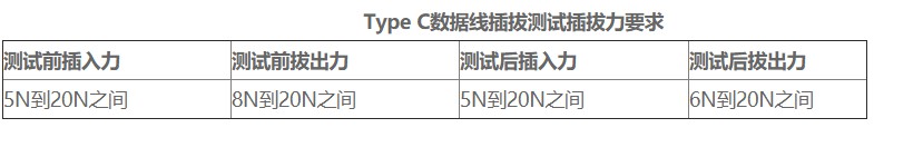 数据线不知道买什么牌子,数据线不靠谱测评
