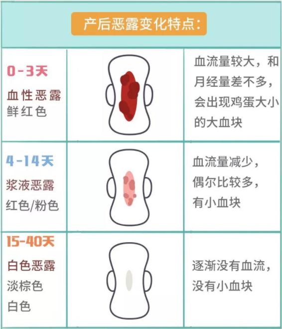 产后恶露需要怎么处理,产后恶露的正确处理方法