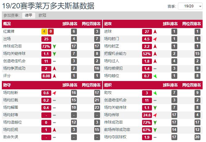 莱万和凯恩谁更强,莱万和凯恩是同一个类型的球员吗