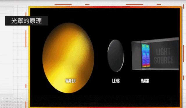 中科院的2nm芯片制造技术,突破14纳米芯片的公司有几家
