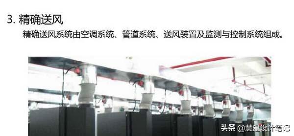 机房工程之空调系统,机房制冷工程