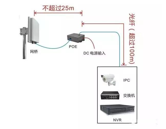 海康威视电梯摄像头怎么打开,海康威视电梯摄像头维修