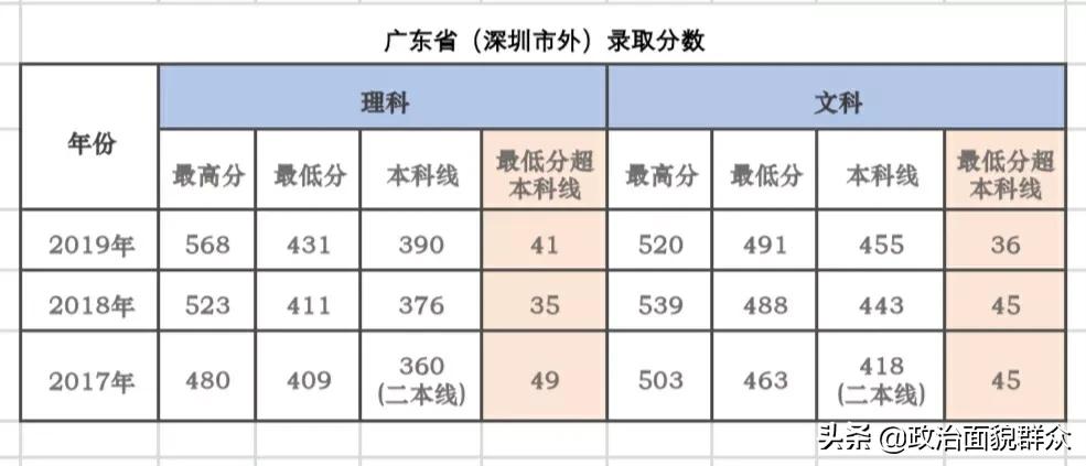 深职2020年录取情况,深职2021录取分数线