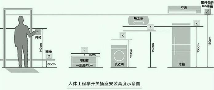 家装全屋格局设计,装潢设计全屋布局