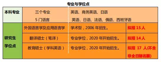2023考研有哪些学校第一次招生,考研这几个专业千万别碰
