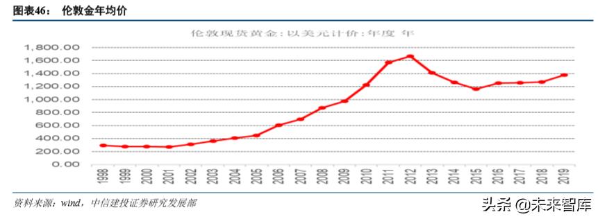 山东黄金产业龙头股,山东黄金板块走势最新分析