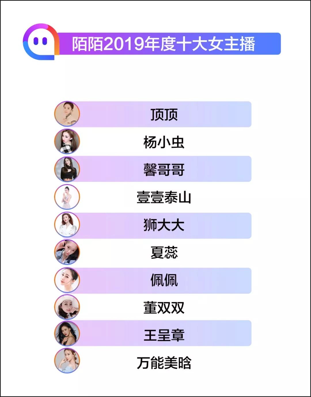 陌陌2020十大男主播排名,陌陌2022前十名主播名字