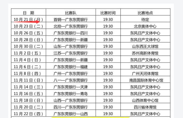 八一篮球队特权,cba八一队最新情况