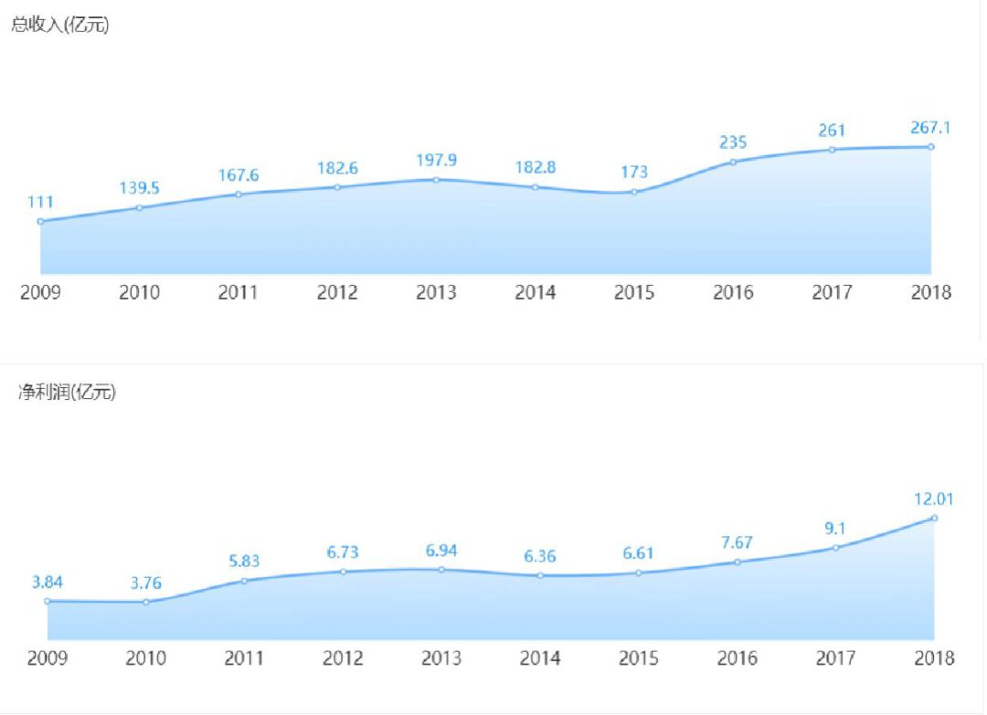 回望64载的王府井，讲述风云背后的创新迭代|资管峰会
