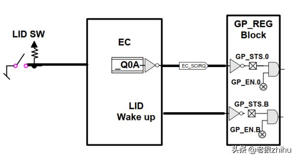 笔记本电脑中的隐形管家：EC