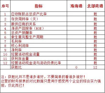 珠海港VS北部湾港～风来了猪也会飞是多么经典的一句话啊