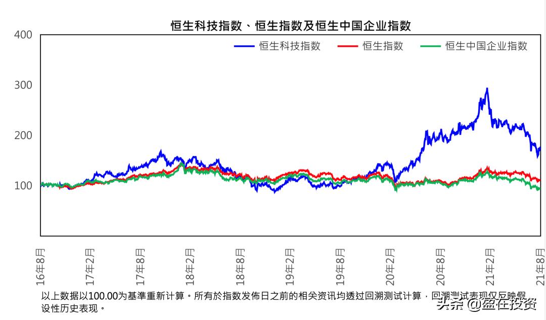 买恒生科技etf买哪个基金好,恒生科技etf7天内卖出手续费