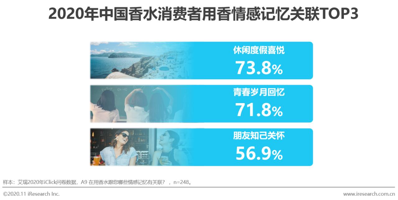 2021香水行业研究白皮书,中国2019年香水市场分析报告