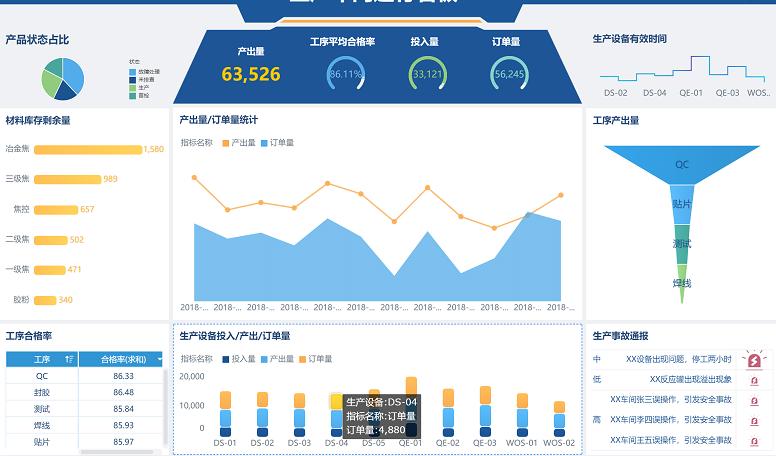 bi数据分析软件测评,大数据bi分析