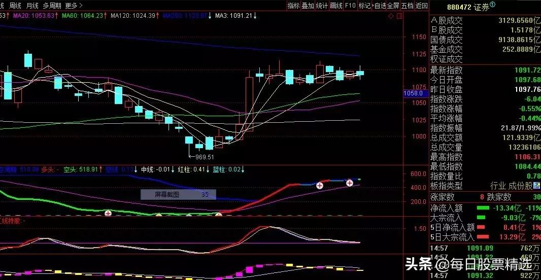 下周走势要注意什么,回落下周如何展望