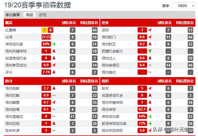 现代足球逐渐失去的位置,足球前腰技战术水平分析